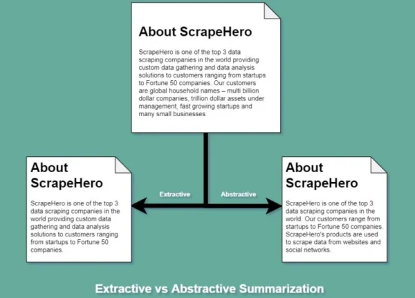 Text Summarization Tool Development