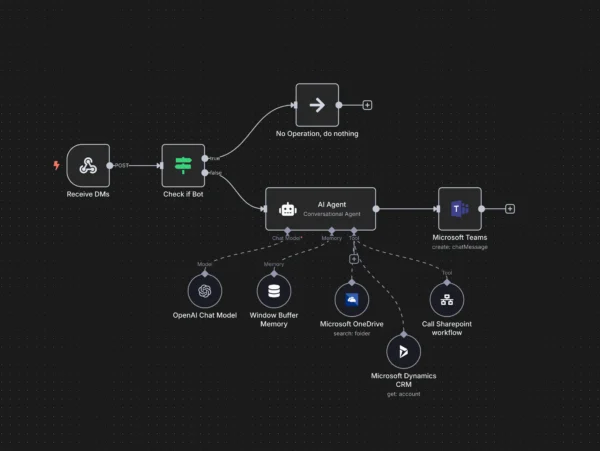 No-Code Workflow Builder for IT Teams